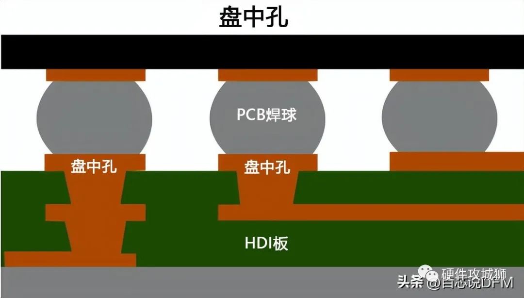 pcb