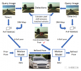 如何利用動態車輛施加的運動約束改進視覺定位？