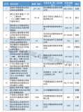 分布式光伏電站監(jiān)控及集中運維管理解決方案