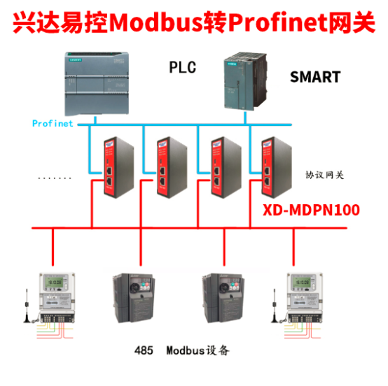 MODBUS