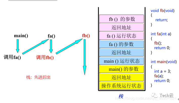 数据类型