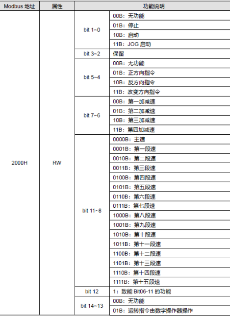 MODBUS