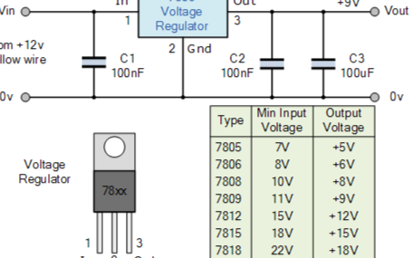 创建<b class='flag-5'>可变电压电源</b>的方法，使用LM317T创建<b class='flag-5'>可变电压电源</b>