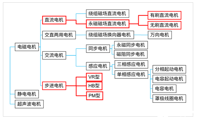 晶体管