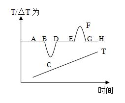 分析仪