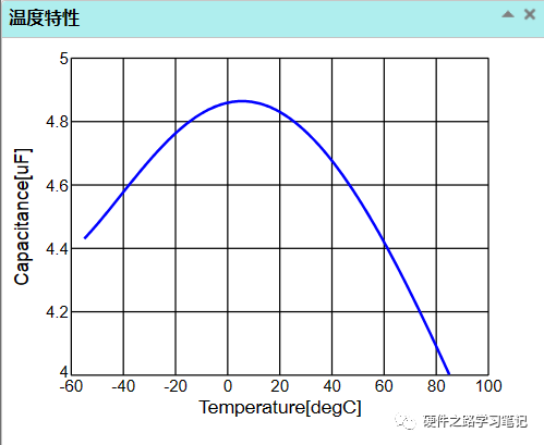 特性曲线