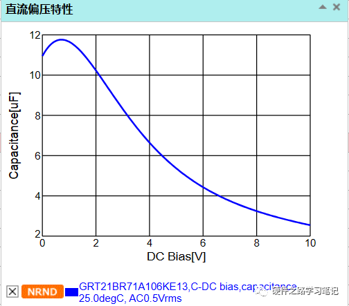 直流偏置