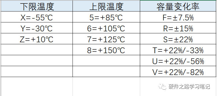 特性曲线