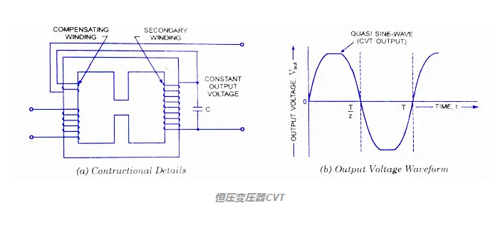 恒压变压器的结构图，恒压变压器电路图讲解