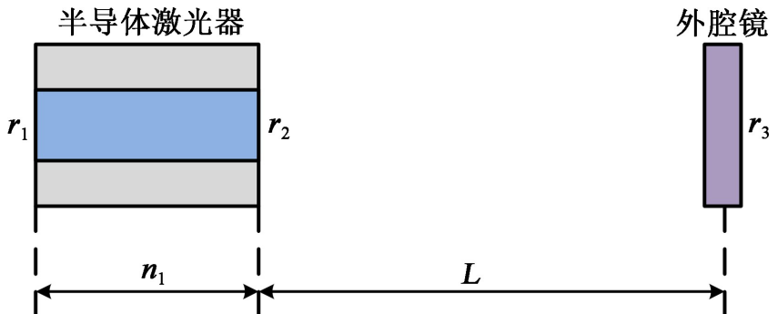 可調諧外腔<b class='flag-5'>半導體激光器</b>為什么是理想光源呢？