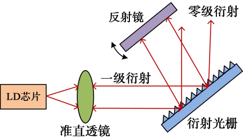 滤波器