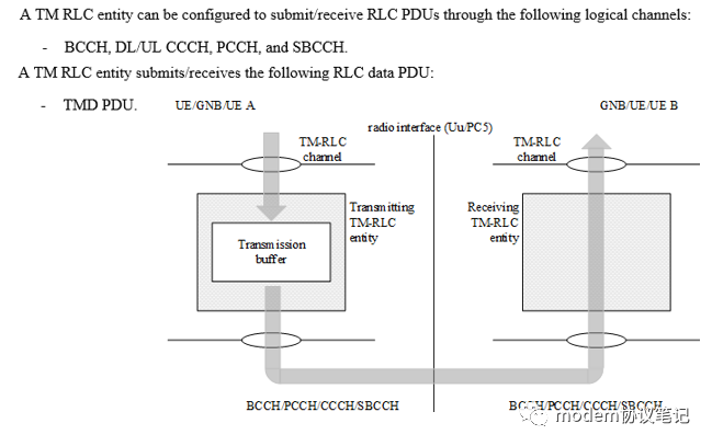 RLC