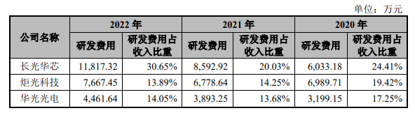 激光器