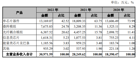 激光器