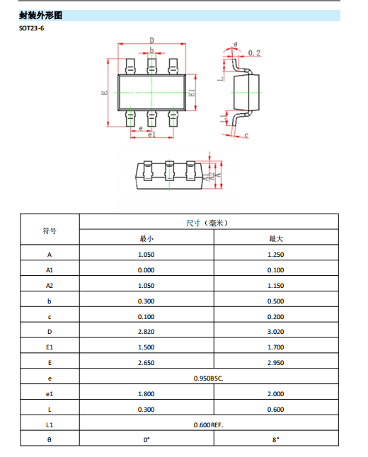 视频滤波