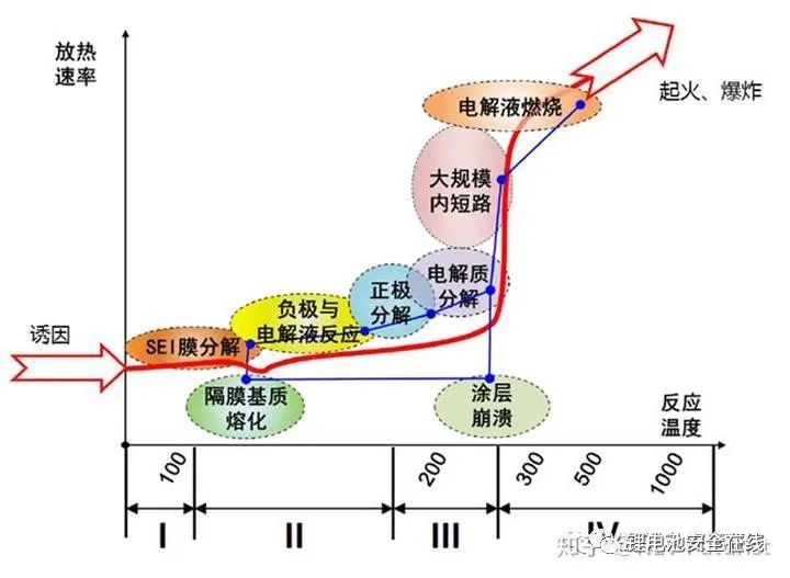 动力电池