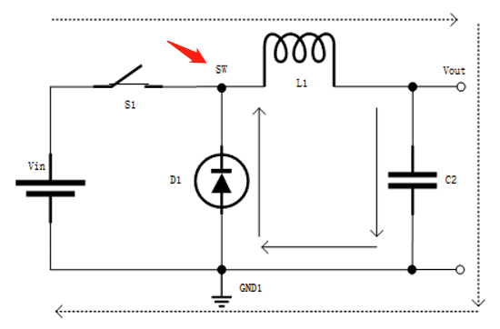 PWM