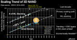 各家3D NAND技术大比拼 被垄断的NAND闪存技术
