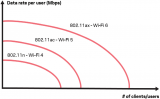 Wi-Fi6、Wi-Fi6E、Wi-Fi7你都了解吗