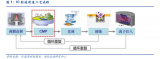 cmp是什么意思 cmp工藝原理
