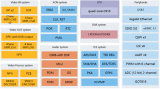 risc-v<b class='flag-5'>开发板</b>那种比较好 高性能RISC-V<b class='flag-5'>开发板</b>BeagleV-Ahead评测