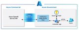 <b class='flag-5'>Azure</b>与OpenAI联手，为政府机构提供人工智能解决方案
