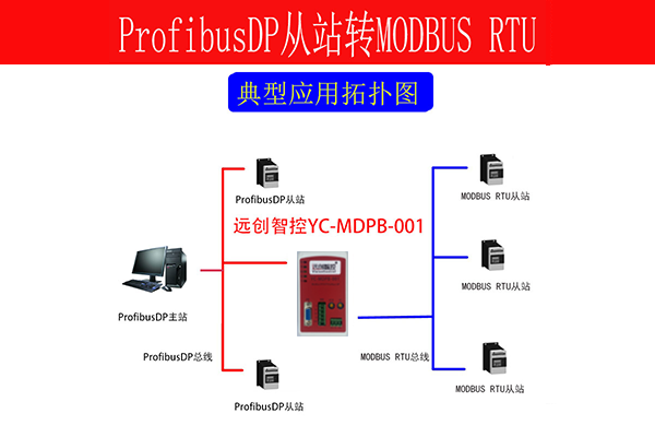 Modbus转Profibus网关modbus仪表地址0x23