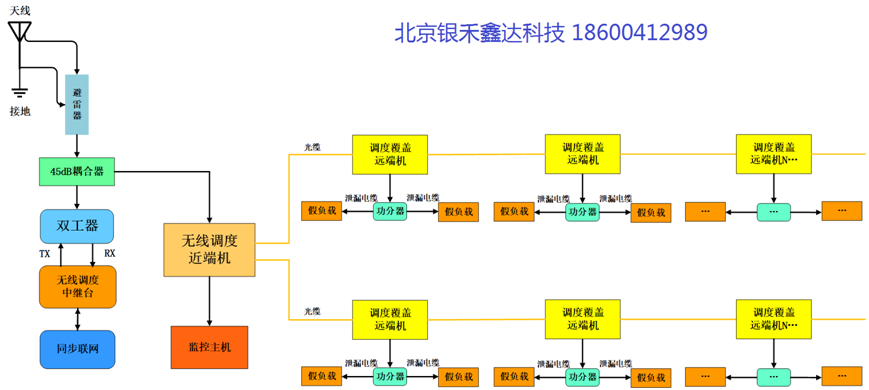 无线通信