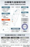 台积电放弃28nm工厂，改建2nm？