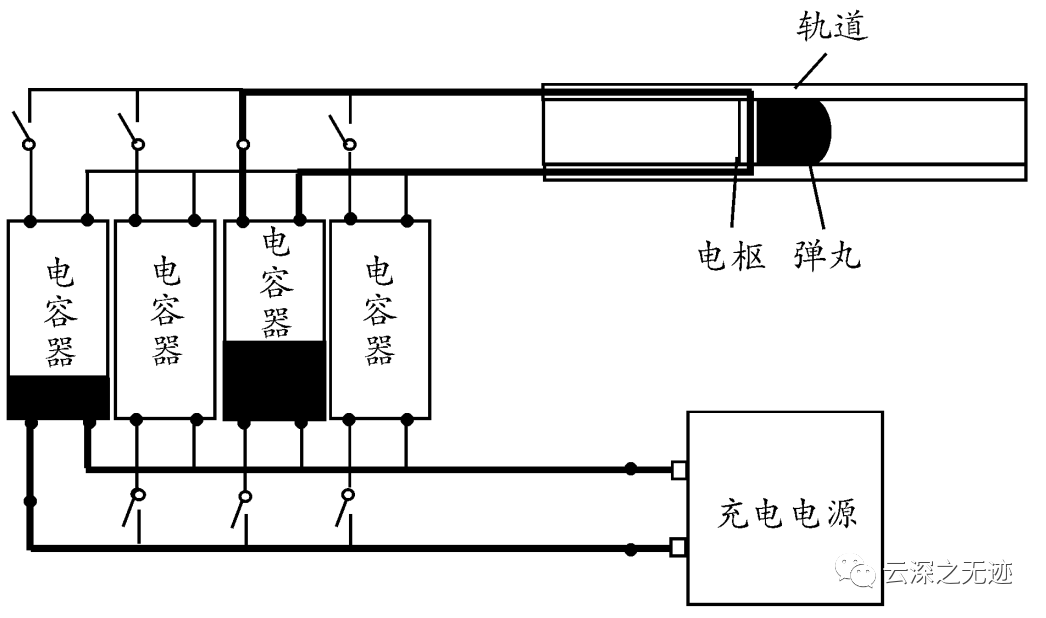 整流器