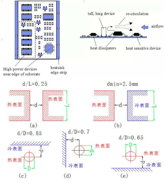 常见的PCB<b class='flag-5'>散热</b>方法分析 浅谈PCB电路板<b class='flag-5'>散热</b>技巧