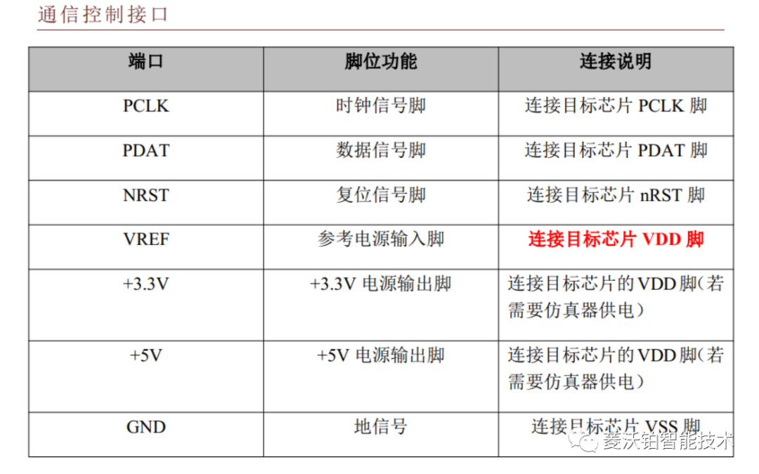 菱沃铂Flash型MCU开发指导说明