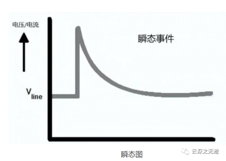 瞬态电压