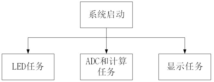 AD转换器