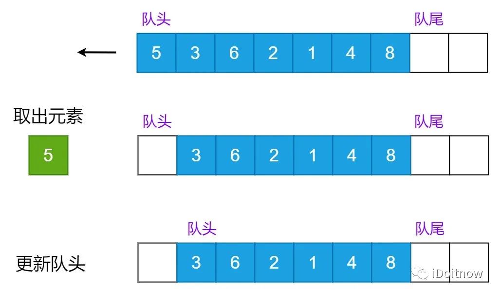 缓存器