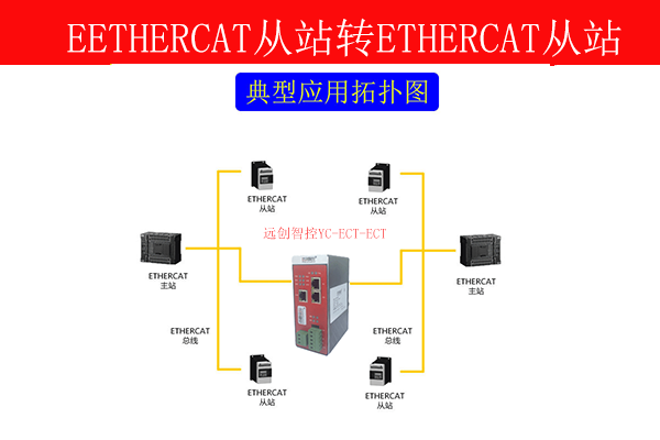 网关