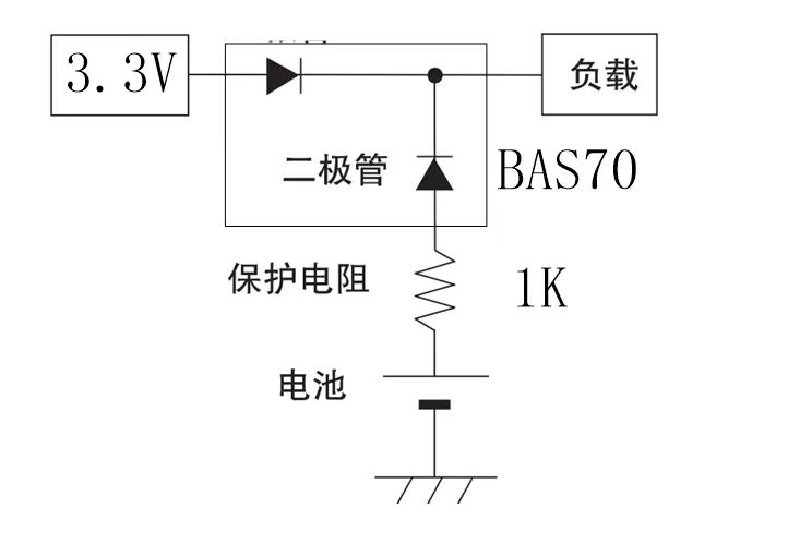 二极管