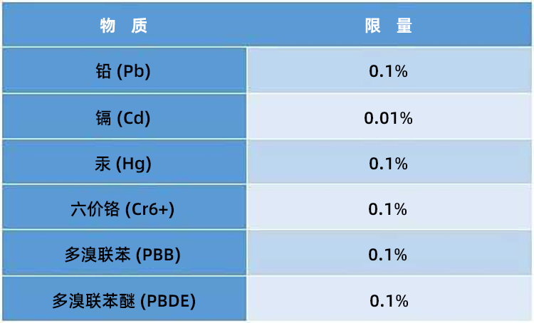 蓝牙