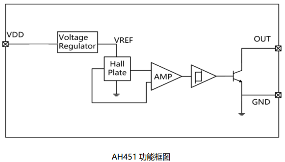 AH451功能框圖.png