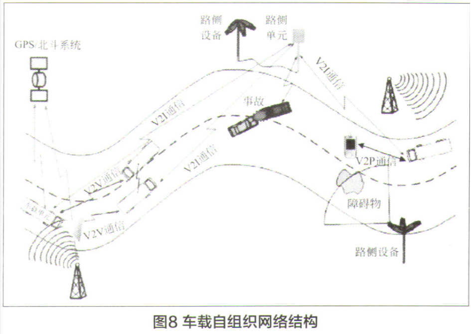 汽车电子