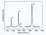 如何判断石墨烯的质量好坏 石墨烯的典型拉曼光谱图
