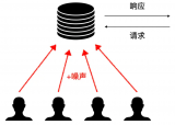 苹果的差分隐私技术原理详解