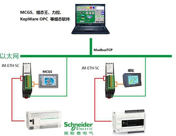 MODBUS