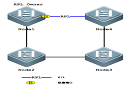 RTL8380MI/RTL8382MI管理型交換機系統軟件操作指南七：ERPS以太環網保護切換協議