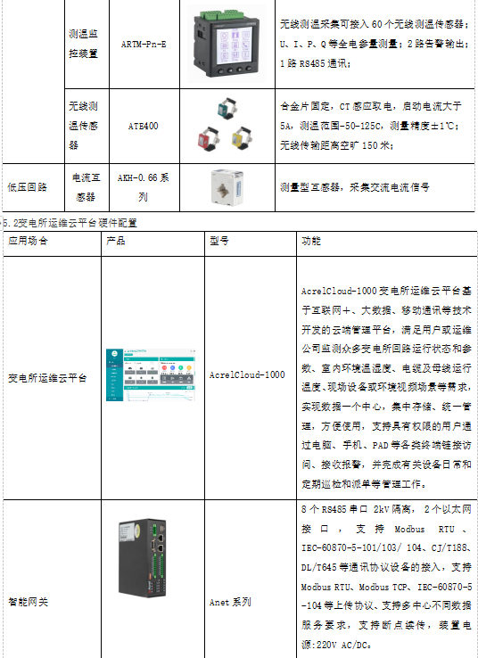 监控