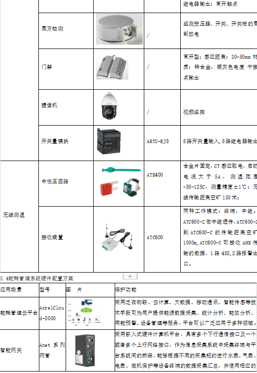 监控