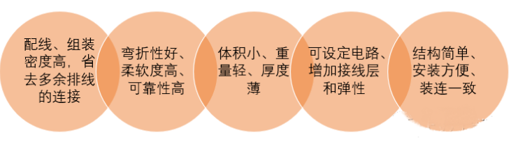 fpc在新能源汽车领域的应用