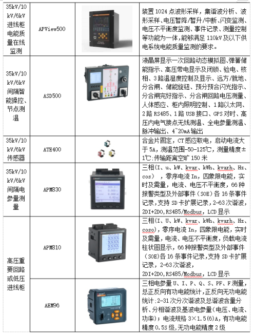 自动化