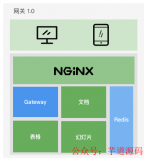 石墨文档Websocket百万长连接技术实践