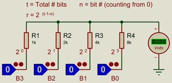 用Proteus告訴你什么是<b class='flag-5'>數模轉換器</b>？
